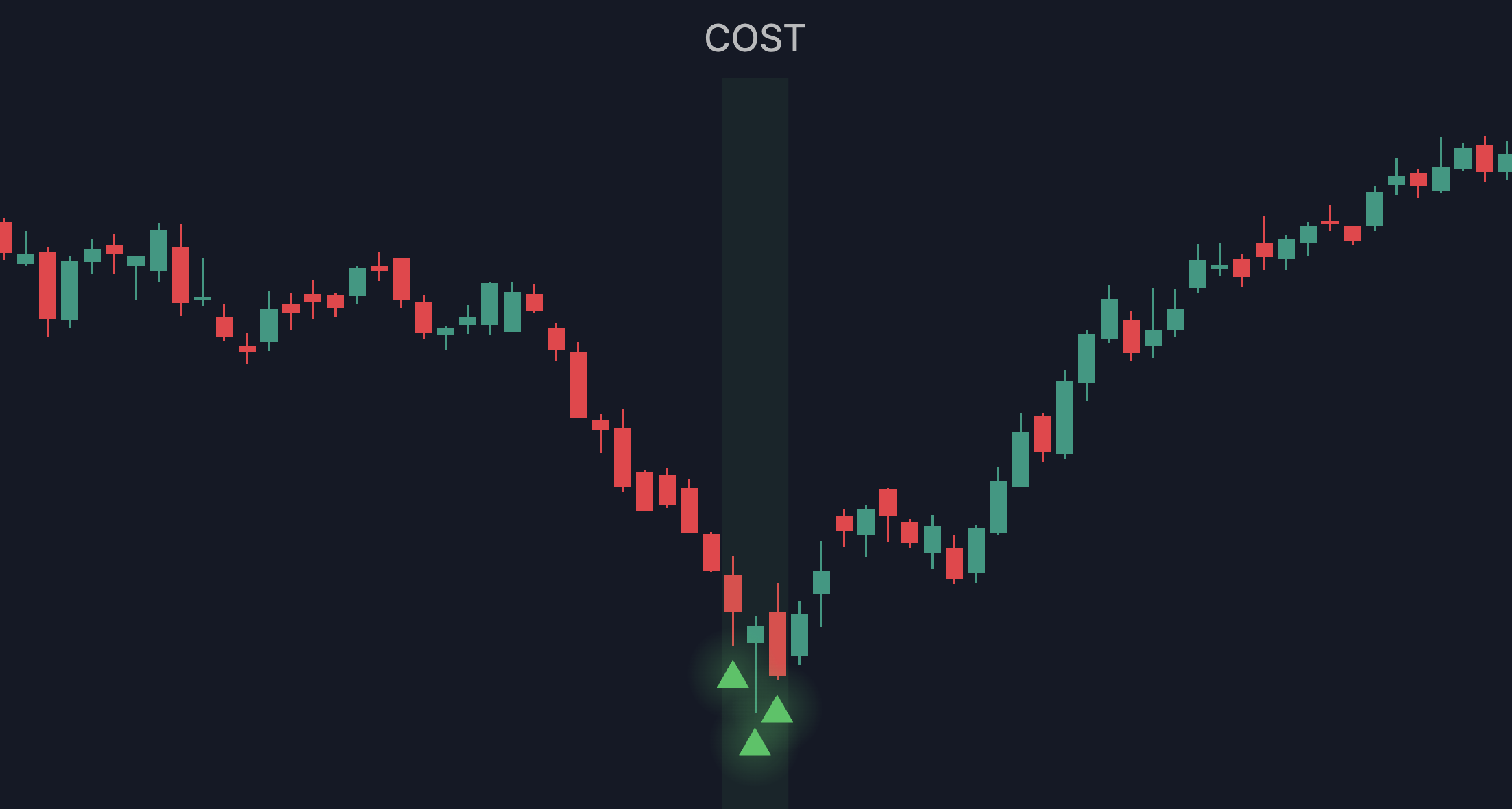 COST: TPX Extreme signal