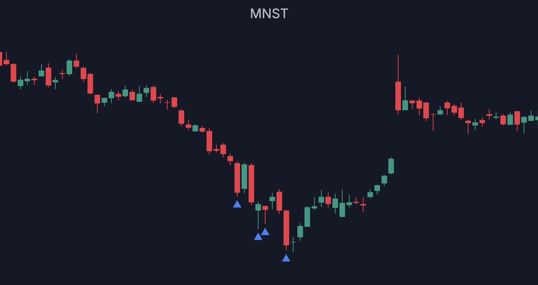 MNST: TPX Strong signal followed by rally